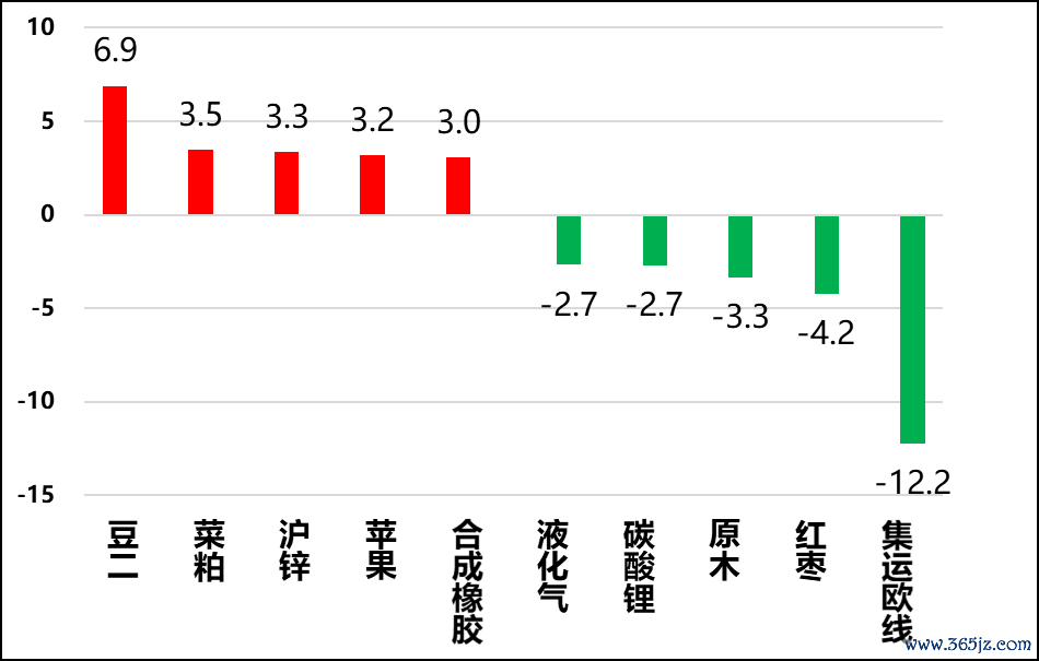 图3，成交量剧烈变化品种