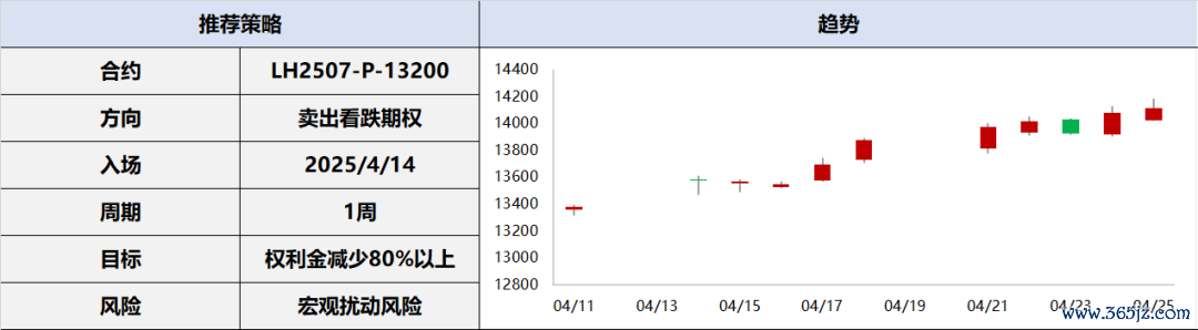 数据来源：Wind、Mysteel、隆众、百川、兴业期货投资咨询部