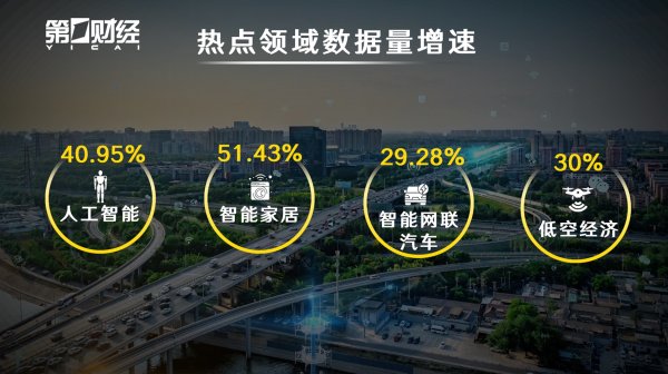 证券配资公司 汤奇峰：加速释放数据“金资产”的价值丨首席评论