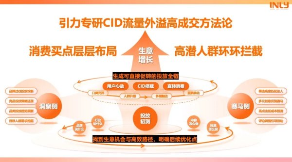 正规配资炒股网站 小红书&引力传媒举行半年度战略共创交流会